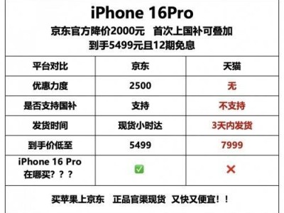 京東國補助力，iPhone 16 Pro系列降價風暴來襲，優惠力度空前！