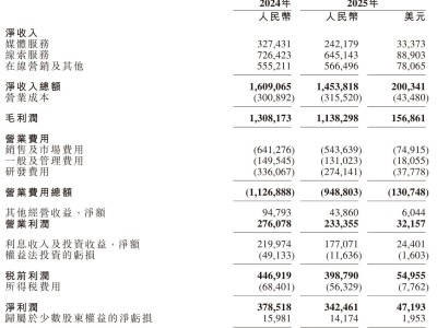汽車之家2025年Q1財報：營收凈利雙降，AI技術(shù)助力業(yè)務(wù)升級