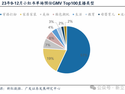 電商新風向：小紅書與淘天聯手，共探內容電商新路徑
