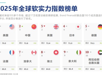 2025中國(guó)品牌價(jià)值500強(qiáng)出爐，抖音領(lǐng)跑，大灣區(qū)品牌熠熠生輝