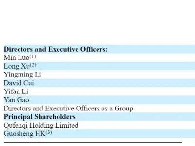趣店財報揭秘：羅敏持股超四成，手握87%投票權，現金儲備達50億