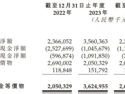 三花智控備戰(zhàn)港股上市，年營收近280億，千億市值巨頭再擴容？