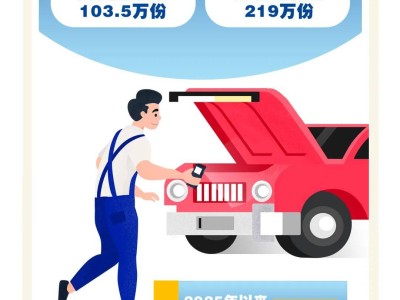 汽車以舊換新熱潮：補貼申請破千萬，新能源占比超半數！