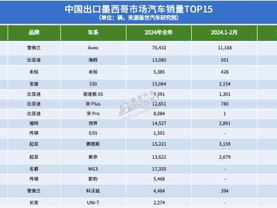 中美汽車貿易緩和，美系車能否借機逆襲？