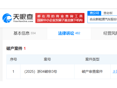 哪吒汽車關聯公司合眾新能源陷破產審查風波
