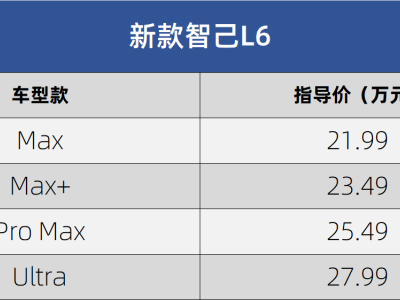 新款智己L6上市，20.49萬起售，智能配置升級，續航達1002km
