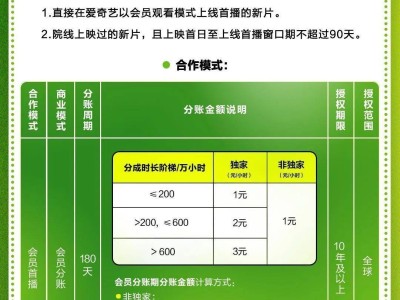 愛奇藝宣布：2025年起院線新片可享分賬合作新模式