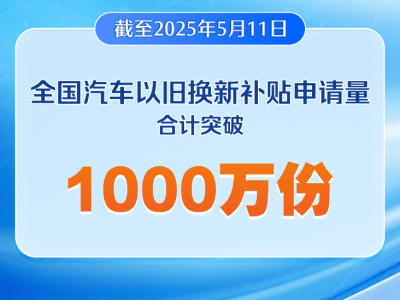 汽車以舊換新政策成效顯著，補貼申請總量破千萬份！