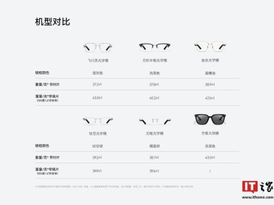華為智能眼鏡2升級鴻蒙OS，新增小藝翻譯等功能！