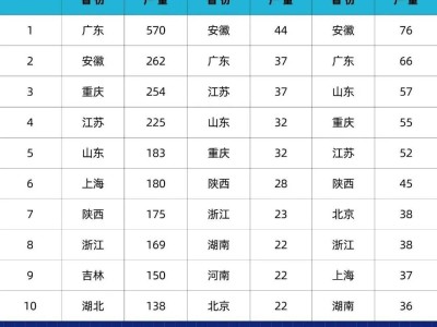 2025汽車(chē)產(chǎn)量十強(qiáng)省洗牌，新能源爭(zhēng)霸格局初現(xiàn)！