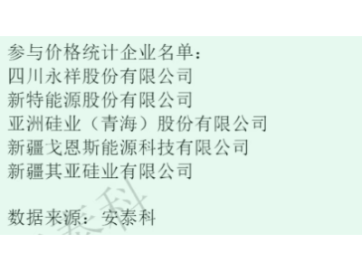 多晶硅新出路？700億大基金能否助力行業產能出清？