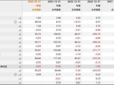 保殼壓力山大，綜藝股份頻謀并購能否扭轉乾坤？