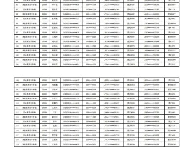 呂梁市2025年第三批汽車以舊換新審核名單公示，快來看看有沒有你！