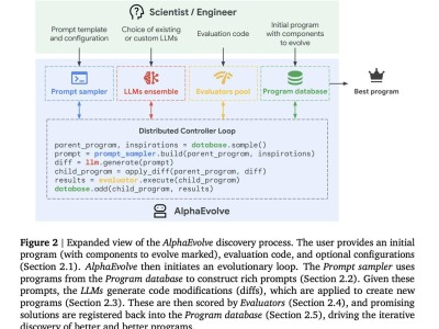 谷歌DeepMind新突破：AlphaEvolve引領(lǐng)算法發(fā)現(xiàn)自動化革命