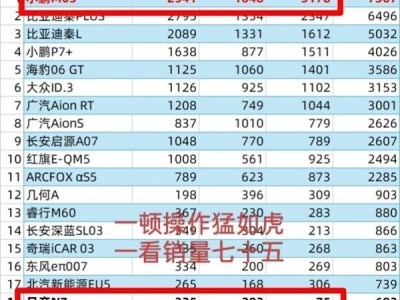 小鵬M03銷量領先引熱議，日產N7高管回應市場競爭