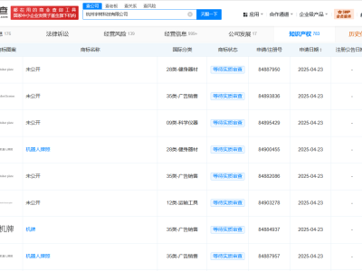宇樹科技布局未來，申請多項“機器人牌照”相關商標