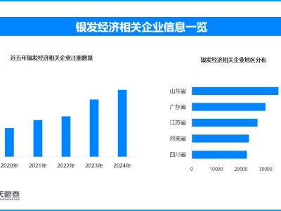 “銀發列車”引領潮流，我國銀發經濟企業已超36.7萬家新高度！