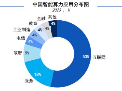 算力爭(zhēng)奪戰(zhàn)下的新出路：天罡智算如何助力中小企業(yè)破局？