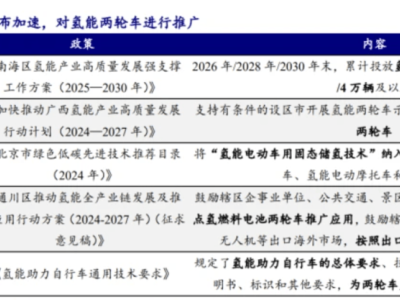 氫能兩輪車迎政策東風(fēng)，2025年或成放量元年，市場(chǎng)空間展望35億？