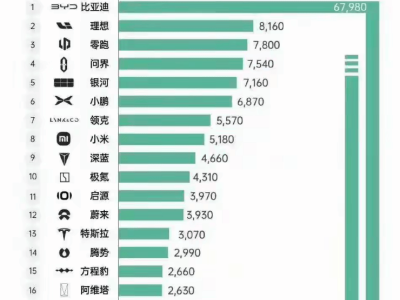 小米汽車銷量波動(dòng)引熱議，王化：周期性現(xiàn)象還是市場(chǎng)信號(hào)？