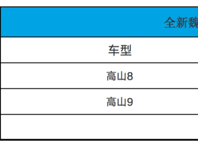 魏牌高山系列新車(chē)上市，售價(jià)30.98萬(wàn)起，哪款配置更適合你？