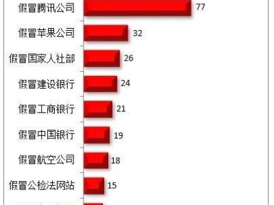 2025年4月釣魚網站詐騙頻發，這些假冒網站你中招了嗎？