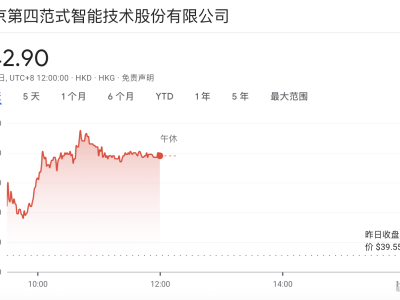 第四范式2025財年Q1業績大增，范式集團多元化布局引關注