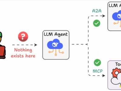 AI生態新跨越：AG-UI協議補全Agent互聯版圖