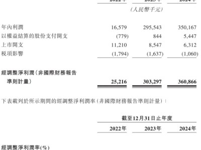 綠茶餐廳港股上市首日破發，募資8億市值46億，基石投資者面臨浮虧