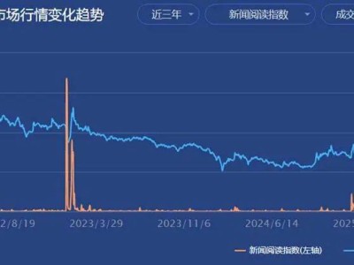 A股年報季回顧：舊周期落幕，新故事何時開啟？