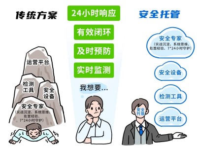 安全托管VS設備自選？一文看懂如何高效保障企業網絡安全！