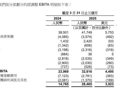 阿里大文娛2025年Q1盈利，優(yōu)酷業(yè)績反轉(zhuǎn)成亮點(diǎn)