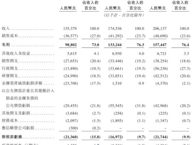 元光科技將登港股：年營收破2億，阿里滴滴等巨頭背書