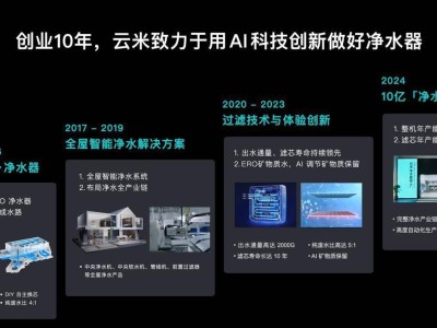 云米昆侖4礦泉凈水器：AI科技還原天然礦泉水，開啟家庭飲水新篇章