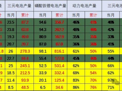 2025年4月新能源鋰電池市場：磷酸鐵鋰勢頭猛，電池企業(yè)格局生變