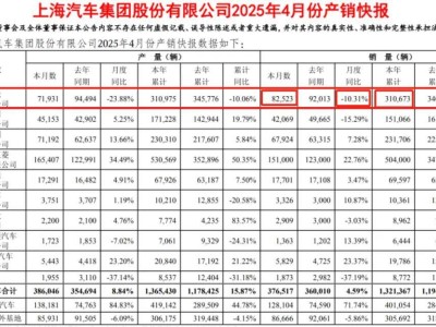 上汽大眾新能源轉(zhuǎn)型滯后，銷量下滑何時(shí)能止？