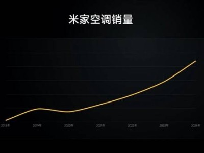 盧偉冰直播劇透：小米空調劍指前三，自研芯片“玄戒O1”月底見？