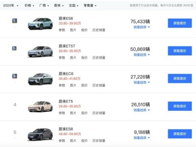 新款蔚來ES6未漲價(jià)，能否續(xù)寫銷量傳奇？