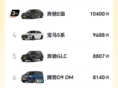 4月豪車銷量榜出爐：問界M9黑馬姿態，奧迪A6L領跑50萬級市場