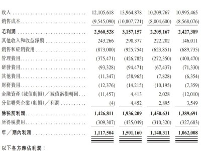安井食品港股IPO備案通過(guò)，一季度營(yíng)收下滑凈利減少引關(guān)注