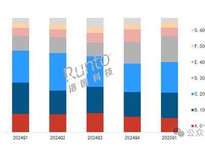 國補政策下，3000元以上平板熱銷，蘋果銷量大漲背后的秘密？