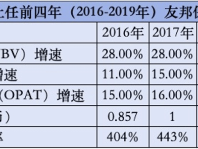 億元年薪背后的保險大佬：李源祥如何引領友邦轉型？
