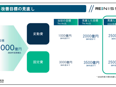 日產巨虧后能否翻身？N7能否成為日產新能源的自救關鍵？