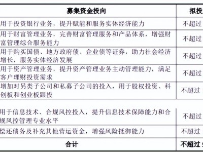 南京證券50億定增新進展：資金投向大調整，輕資本業務成重點？