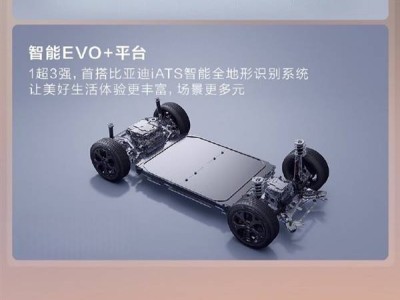 比亞迪方程豹破10萬交付大關，新勢力品牌崛起速度驚人！