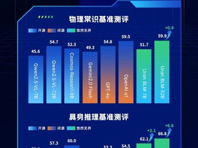 悠然無界大模型亮相，超越OpenAI，賦能智能巡檢與物流搬運