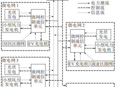 分時電價下充電樁運營云平臺：優化調度與高效充電的新路徑