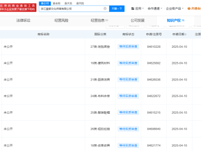 胖都來股東申請(qǐng)盈都來肥都來商標(biāo)  胖都來股東已申請(qǐng)新名稱商標(biāo)