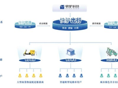 快驢科技赴港上市，年營收破16億，泰安遠望持股10%引關注