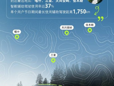 寶馬五一智能出行報告：輔助駕駛繞海南島千余圈，周杰倫歌曲大熱